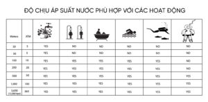 TÌM HIỂU TÍNH NĂNG CHỐNG NƯỚC CỦA ĐỒNG HỒ (2)